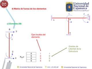 c) Elemento DB:
Ejes locales del
elemento
Grados de
Libertad de la
Estructura
4) Matriz de fuerza de los elementos
 