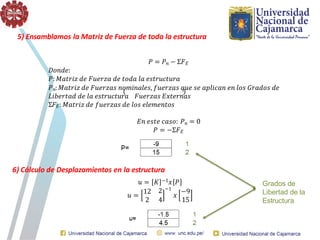 5) Ensamblamos la Matriz de Fuerza de toda la estructura
𝑃 = 𝑃𝑛 − Σ𝐹𝐸
𝐷𝑜𝑛𝑑𝑒:
𝑃: 𝑀𝑎𝑡𝑟𝑖𝑧 𝑑𝑒 𝐹𝑢𝑒𝑟𝑧𝑎 𝑑𝑒 𝑡𝑜𝑑𝑎 𝑙𝑎 𝑒𝑠𝑡𝑟𝑢𝑐𝑡𝑢𝑟𝑎
𝑃𝑛:𝑀𝑎𝑡𝑟𝑖𝑧 𝑑𝑒 𝐹𝑢𝑒𝑟𝑧𝑎𝑠 𝑛𝑜𝑚𝑖𝑛𝑎𝑙𝑒𝑠, 𝑓𝑢𝑒𝑟𝑧𝑎𝑠 𝑞𝑢𝑒 𝑠𝑒 𝑎𝑝𝑙𝑖𝑐𝑎𝑛 𝑒𝑛 𝑙𝑜𝑠 𝐺𝑟𝑎𝑑𝑜𝑠 𝑑𝑒
𝐿𝑖𝑏𝑒𝑟𝑡𝑎𝑑 𝑑𝑒 𝑙𝑎 𝑒𝑠𝑡𝑟𝑢𝑐𝑡𝑢𝑟𝑎 𝐹𝑢𝑒𝑟𝑧𝑎𝑠 𝐸𝑥𝑡𝑒𝑟𝑛𝑎𝑠
Σ𝐹𝐸: 𝑀𝑎𝑡𝑟𝑖𝑧 𝑑𝑒 𝑓𝑢𝑒𝑟𝑧𝑎𝑠 𝑑𝑒 𝑙𝑜𝑠 𝑒𝑙𝑒𝑚𝑒𝑛𝑡𝑜𝑠
𝐸𝑛 𝑒𝑠𝑡𝑒 𝑐𝑎𝑠𝑜: 𝑃𝑛 = 0
𝑃 = −Σ𝐹𝐸
6) Cálculo de Desplazamientos en la estructura
𝑢 = 𝐾 −1𝑥 𝑃
𝑢 =
12
2 4
2 −1
𝑥
−9
15
Grados de
Libertad de la
Estructura
 