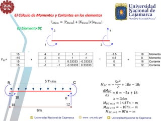 𝑀𝐵𝐶 = −
5𝑥2
2
+ 18𝑥 − 18;
𝑑𝑥
𝑑𝑀𝐵𝐶
= 0 = −5𝑥 + 18
𝑥 = 3.6𝑚
𝑀𝐵𝐶 𝑚á𝑥 = 14.4𝑇𝑛 − 𝑚
𝑀𝐵𝐶 𝑥=0 = −18𝑇𝑛 − 𝑚
𝑀𝐵𝐶 𝑥=6 = 0𝑇𝑛 − 𝑚
B C
18
18
0
12
5 𝑇𝑛/𝑚
6m
6) Cálculo de Momentos y Cortantes en los elementos
b) Elemento BC
 