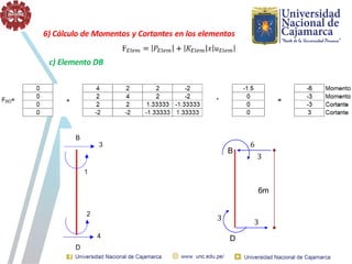 B
D
6
3
3
6m
3
6) Cálculo de Momentos y Cortantes en los elementos
c) Elemento DB
 