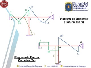 Diagrama de Momentos
Flectores (Tn-m)
B
A
C
D
5.5
18
3
3
12
B
A
C
D
4.5
3
3
18
12
14.4
6
- - -
+
+
-
+
+
-
+
-
-
Diagrama de Fuerzas
Cortantes (Tn)
 