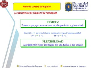 Método Directo de Rigidez
3. COEFICIENTES DE RIGIDEZ Y DE FLEXIBILIDA
 
