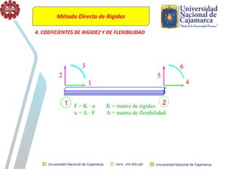 Método Directo de Rigidez
4. COEFICIENTES DE RIGIDEZ Y DE FLEXIBILIDAD
 