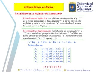 Método Directo de Rigidez
4. COEFICIENTES DE RIGIDEZ Y DE FLEXIBILIDAD
 