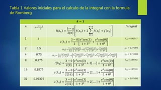 Tabla 1 Valores iniciales para el calculo de la integral con la formula
de Romberg
𝒌 = 𝟏
𝑛 ℎ =
𝑏 − 𝑎
𝑛
𝐼 ℎ 𝑛 =
𝑏 − 𝑎
2(𝑛)
𝑓 𝑥0 + 2
𝑖=1
𝑛−1
𝑓 𝑥𝑖 + 𝑓 𝑥 𝑛
𝐼𝑛𝑡𝑒𝑔𝑟𝑎𝑙
1 3
𝐼 ℎ1 =
3 − 0
2
𝑒3 𝑠𝑒𝑛(3)
1 + 32
+
𝑒0 𝑠𝑒𝑛(0)
1 + 02
𝐼1,1 = 0.42517
2 1.5 𝐼 ℎ2 =
3 − 0
2 2
𝑒3
𝑠𝑒𝑛(3)
1 + 32
+ 2
𝑒1,5
𝑠𝑒𝑛(1.5)
1 + 1.52
+
𝑒0
𝑠𝑒𝑛(0)
1 + 02
𝐼2,1 = 2.275876
4 0.75 𝐼 ℎ3 =
3 − 0
2 4
𝑒3 𝑠𝑒𝑛(3)
1 + 32
+ 2
𝑒2.25 𝑠𝑒𝑛(2.25)
1 + 2.252
+
𝑒1.5 𝑠𝑒𝑛(1.5)
1 + 1.52
+
𝑒0.75 𝑠𝑒𝑛(0.75)
1 + 0.752
+
𝑒0 𝑠𝑒𝑛(0)
1 + 02
𝐼3,1 = 2.743848
8 0.375
𝐼 ℎ4 =
3 − 0
2(8)
𝑒3
𝑠𝑒𝑛(3)
1 + 32 + 2 … . +
𝑒0
𝑠𝑒𝑛(0)
1 + 02
𝐼4,1 = 2.84782
16 0.1875
𝐼 ℎ4 =
3 − 0
2(16)
𝑒3
𝑠𝑒𝑛(3)
1 + 32
+ 2 … . +
𝑒0
𝑠𝑒𝑛(0)
1 + 02
𝐼5,1 = 2.87320
32 0.09375
𝐼 ℎ4 =
3 − 0
2(32)
𝑒3 𝑠𝑒𝑛(3)
1 + 32
+ 2 … . +
𝑒0 𝑠𝑒𝑛(0)
1 + 02
𝐼6,1 = 2.876292
 