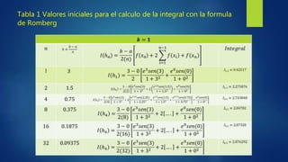 Tabla 1 Valores iniciales para el calculo de la integral con la formula
de Romberg
 
