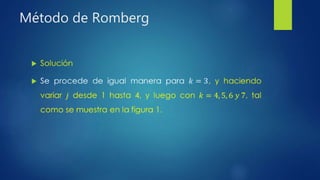 Método de Romberg
 