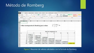 Método de Romberg
Figura 1 Resumen de valores calculados con la formula de Romberg
 