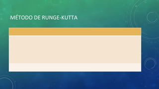 Método de runge kutta | PPTX