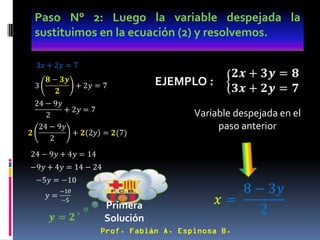 Paso N° 2: Luego la variable despejada la
sustituimos en la ecuación (2) y resolvemos.




                          Variable despejada en el
                               paso anterior




           Primera
           Solución
                      á
 