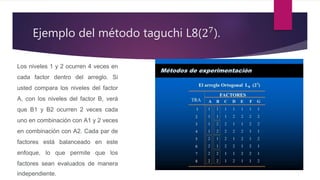 Método de taguchi.pptx