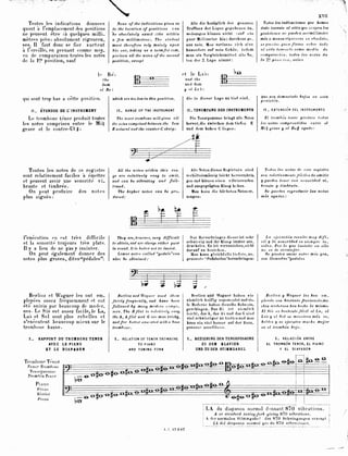 Método de trombone lafosse | PDF
