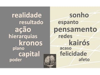 realidade	
  
resultado	
  
ação	
  
hierarquias	
  
plano	
  
kronos	
  
capital	
  
poder	
  
sonho	
  
	
  	
  	
  	
  	
  espanto	
  
pensamento	
  
	
  	
  	
  	
  	
  	
  	
  redes	
  
acaso	
  
kairós	
  
felicidade	
  
afeto	
  
 