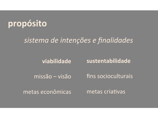 propósito	
  	
  
	
  
sistema	
  de	
  intenções	
  e	
  ﬁnalidades	
  
viabilidade	
  
	
  
missão	
  –	
  visão	
  
	
  
metas	
  econômicas	
  
sustentabilidade	
  
	
  
ﬁns	
  socioculturais	
  
	
  
metas	
  criaHvas	
  
 