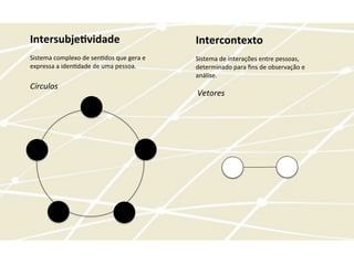 Intersubje-vidade	
  
	
  
Sistema	
  complexo	
  de	
  senHdos	
  que	
  gera	
  e	
  
expressa	
  a	
  idenHdade	
  de	
  uma	
  pessoa.	
  
	
  
Círculos	
  
Intercontexto	
  
	
  
Sistema	
  de	
  interações	
  entre	
  pessoas,	
  
determinado	
  para	
  ﬁns	
  de	
  observação	
  e	
  
análise.	
  
	
  
	
  Vetores	
  
 