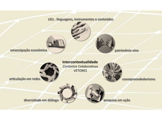 LICs	
  .	
  linguagens,	
  instrumentos	
  e	
  conteúdos	
  
patrimônio	
  vivo	
  
coempreendedorismo	
  
emancipação	
  econômica	
  
ar-culação	
  em	
  redes	
  
diversidade	
  em	
  diálogo	
   pesquisa	
  em	
  ação	
  
Intercontextualidade	
  
Contextos	
  ColaboraQvos	
  
VETORES	
  
 