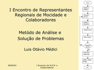 I Encontro de Representantes Regionais de Mocidade e Colaboradores Metódo de Análise e  Solução de Problemas Luis Otávio Médici 