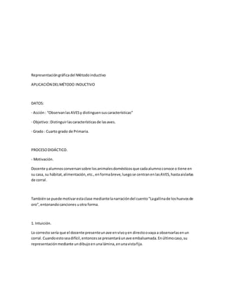 Representacióngráficadel Métodoinductivo
APLICACIÓN DELMÉTODO INDUCTIVO
DATOS:
· Acción: “ObservanlasAVESy distinguensuscaracterísticas”
· Objetivo:Distinguirlascaracterísticasde lasaves.
· Grado : Cuarto grado de Primaria.
PROCESODIDÁCTICO.
- Motivación.
Docente yalumnosconversansobre losanimalesdomésticosque cadaalumnoconoce o tiene en
su casa, su hábitat,alimentación,etc.,enformabreve,luegose centranenlasAVES,hastaaislarlas
de corral.
Tambiénse puede motivarestaclase mediantelanarracióndel cuento"Lagallinade loshuevosde
oro",entonandocanciones uotra forma.
1. Intuición.
Lo correcto sería que el docente presenteunave envivoyen directoovaya a observarlasenun
corral. Cuandoestoseadifícil,entoncesse presentaráunave embalsamada.Enúltimocaso,su
representaciónmediante undibujoenunalámina,enunavistafija.
 
