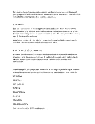 Se realizamediante el cuadrosinóptico;esdecir,cuandolosalumnoshanentendidoque el
principio,generalizacióno leyesverdadera,el docentehace que copienensuscuadernostodolo
realizado.El cuadrosinópticose debe hacerconlosalumnos.
6. APLICACIÓN.
Es el uso o utilizaciónde unprincipiogeneralencasosparticularesdados;de nadaserviría
aprenderalgo si no se adquiere tambiénlahabilidadparaaplicarloencasosrealesde lavida.
Ejemplo:Si sabemosque losmetalesse disuelvenconel calor,debemosaplicarestaconclusión
para de éstoshacerherramientas.
La aplicacióndeductivadavalorprácticoa losconocimientosyhabilidadesadquiridosenla
inducción.Sinlaaplicaciónlosconocimientosse olvidanrápido.
F. APLICACIÓN DELMÉTODO DEDUCTIVO.
El MétodoDeductivose aplicaenaquellasexperienciasdonde el alumnonopuede partirde
situacionesconcretas,sinode definiciones,de hipótesis,de conceptos,de leyesde reglas,de
axiomas,teorías,supuestos,paraluegodescenderalarealidadconcretamediante la
demostración.
Diferente espartir,porejemplo,de laobservaciónde variasfigurasgeométricasparaaprender
una de ellas;perolosconceptosnotienenexistenciareal,capacidadde serobservados.etc.
LEY, REGLAS,
PRINCIPIOS,
CONCLUSIONES
FIJACIÓN
DEMOSTRACIÓN
SINOPSIS
APLICACIÓN
REALIDADCONCRETA
Representacióngráficodel MétodoDeductivo
 