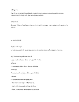 a. Diagrama.
El profesorpresentalahojadibujadaencartulinaparaque el alumnocoloque losnombres
respectivos,oladibujaenlapizarracon igual propósito.
b. Resumen.
Donde se elaborael cuadro sinópticoconforme quisiéramosque nuestrosalumnoslocopienenla
pizarra:
LA HOJA-PARTES.
1. ¿Qué es la hoja?.
La hojaesuna parte de laplantageneralmentede colorverde,de forma planaolaminar.
2. ¿Cuálessonlas partesde la hoja?
Las partesde lahoja sontres: vaina,pecíoloylimbo.
a. Vaina.
Es la parte que une la hojaal tallo;esabultada.
b. Pecíolo.
Parte que une la vainacon el limbo;escilíndrica.
c. Limbo.
Es la parte laminar.Está formadapor:
- Haz. La cara oscura que da frente al Sol.
- Envés.Es laotra cara de color verde claro.
- Ápice.Parte final de lahoja,enformade punta.
 