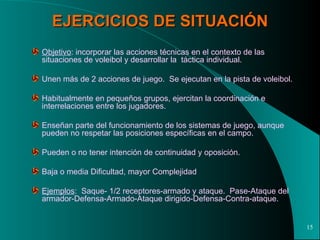 EJERCICIOS DE SITUACIÓN Objetivo : incorporar las acciones técnicas en el contexto de las situaciones de voleibol y desarrollar la  táctica individual. Unen más de 2 acciones de juego.  Se ejecutan en la pista de voleibol. Habitualmente en pequeños grupos, ejercitan la coordinación e interrelaciones entre los jugadores. Enseñan parte del funcionamiento de los sistemas de juego, aunque pueden no respetar las posiciones específicas en el campo. Pueden o no tener intención de continuidad y oposición. Baja o media Dificultad, mayor Complejidad Ejemplos :  Saque- 1/2 receptores-armado y ataque.  Pase-Ataque del armador-Defensa-Armado-Ataque dirigido-Defensa-Contra-ataque. 