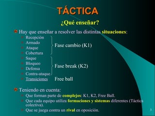 TÁCTICA ¿Qué enseñar? Hay que enseñar a resolver las distintas  situaciones :  Recepción  Armado Ataque Cobertura  Saque Bloqueo Defensa Contra-ataque Transiciones Teniendo en cuenta: Que forman parte de  complejos : K1, K2, Free Ball. Que cada equipo utiliza  formaciones y sistemas  diferentes (Táctica colectiva). Que se juega contra un  rival  en oposición. Fase cambio (K1) Fase break (K2) Free ball  