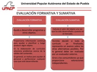 EVALUACIÓN FORMATIVA Y SUMATIVA
EVALUACIÓN FORMATIVA
Ayuda a desarrollar programas y
otros objetos.
Proporciona información continua
para ayudar a planificar y luego
producir algún objeto.
En la elaboración de currículos
soluciona problemas acerca de la
validez del contenido.
En general, se realiza para ayudar al
personal a perfeccionar cualquier
cosa que esté desarrollando
EVALUACIÓN SUMATIVA
Calcula el valor del objeto una vez
que ha sido desarrollado y puesto en
el mercado.
Permite decidir si todo el
currículo ya finalizado,
representa un avance sobre las
otras alternativas posibles. Por
lo general debe ser realizada
por un evaluador externo.
Sirve a los consumidores ya que
proporciona valoraciones
independientes.
Universidad Popular Autónoma del Estado de Puebla
 