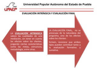 EVALUACIÓN INTRÍNSECA Y EVALAUCIÓN FINAL
LA EVALUACIÓN INTRINSECA
valora las cualidades de una
mediación, sin tener en cuenta
los efectos sobre los clientes,
juzgando ciertas características
como las metas, estructura,
metodología, entre otras.
LA EVALUACIÓN FINAL, no se
preocupa de la naturaleza del
programa, sino de los efectos
sobre los clientes.
Scriven, reconoce que ambos
tipos pueden contribuir tanto a
la evaluación formativa y
sumativa.
Universidad Popular Autónoma del Estado de Puebla
 