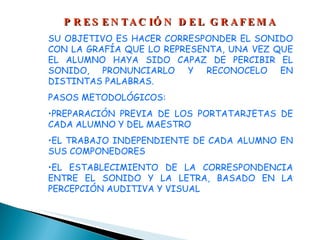 PRESENTACIÓN DEL GRAFEMA SU OBJETIVO ES HACER CORRESPONDER EL SONIDO CON LA GRAFÍA QUE LO REPRESENTA, UNA VEZ QUE EL ALUMNO HAYA SIDO CAPAZ DE PERCIBIR EL SONIDO, PRONUNCIARLO Y RECONOCELO EN DISTINTAS PALABRAS. PASOS METODOLÓGICOS: PREPARACIÓN PREVIA DE LOS PORTATARJETAS DE CADA ALUMNO Y DEL MAESTRO EL TRABAJO INDEPENDIENTE DE CADA ALUMNO EN SUS COMPONEDORES EL ESTABLECIMIENTO DE LA CORRESPONDENCIA ENTRE EL SONIDO Y LA LETRA, BASADO EN LA PERCEPCIÓN AUDITIVA Y VISUAL 