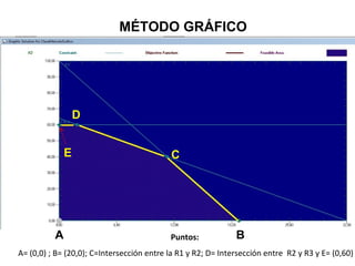 Método grafico. Teoría y Práctica | PPT