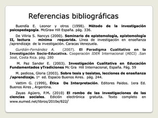 Referencias bibliográficas
   Buendía E. Leonor y otros (1998). Método          de   la   investigación
psicopedagogía. McGraw Hill España. pág. 336.
   De Viliria S. Nancys (2000). Seminario de epistemología, epistemología
II, lectura      mínima     requerida. Línea de investigación en enseñanza
/aprendizaje de la investigación. Caracas Venezuela.
   Gurdián-Fernández A.    (2007). El Paradigma Cualitativo en la
Investigación Socio-Educativa. Cooperación IDER Internacional (AECI) .San
José, Costa Rica. pág. 280
   M. Paz Sander E. (2003). Investigación Cualitativa en Educación
Fundamentados yTradiciones Mc Gra Hill Internacional, España. Pág. 59
   M. pedicoa, Gloria (2003). Sobre tesis y tesistas, lecciones de enseñanza
/aprendizaje. 1a ed. Espacio Buenos Aires. pág. 244.
   Vattim G. (1999), Ética   De Interpretación. Editores Paidos. 1era Ed.
Buenos Aires , Argentina.
   Zayas Agüero, P.M. (2010) El rombo de las investigaciones de las
ciencias sociales. Edición electrónica gratuita. Texto completo en
www.eumed.net/libros/2010e/822/
 