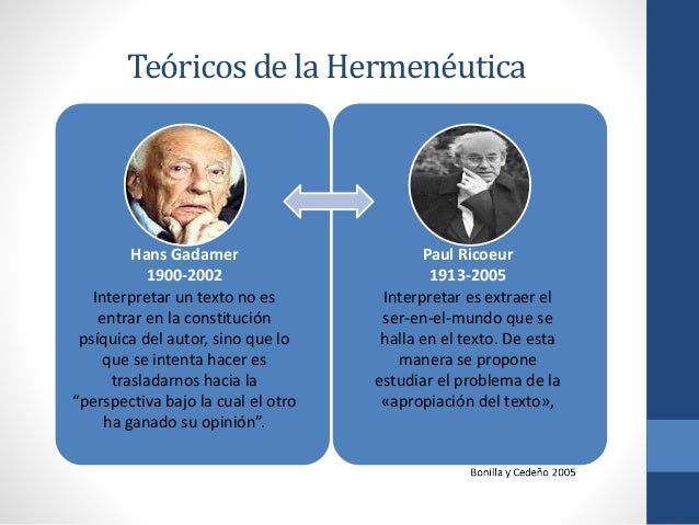 Método hermenéutico