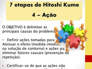 7 etapas de Hitoshi Kume 
4 – Ação 
O OBJETIVO é delimitar as 
principais causas do problema 
• Definir ações tomadas para 
Atenuar o efeito (medida imediata 
ou solução de contorno) e ações para 
eliminar fatores causais (prevenção de 
repetição). 
• Certificar-se de que as ações não 
produzem outros problemas (efeitos 
 