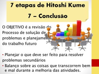 7 etapas de Hitoshi Kume 
7 – Conclusão 
O OBJETIVO é a revisão do 
Processo de solução de 
problemas e planejamento 
do trabalho futuro 
• Planejar o que deve ser feito para resolver 
problemas secundários 
• Balanço sobre as coisas que transcorrem bem 
e mal durante a melhoria das atividades. 
 