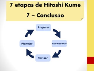 7 etapas de Hitoshi Kume 
7 – Conclusão 
 