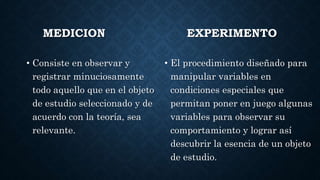 MEDICION EXPERIMENTO
• Consiste en observar y
registrar minuciosamente
todo aquello que en el objeto
de estudio seleccionado y de
acuerdo con la teoría, sea
relevante.
• El procedimiento diseñado para
manipular variables en
condiciones especiales que
permitan poner en juego algunas
variables para observar su
comportamiento y lograr así
descubrir la esencia de un objeto
de estudio.
 