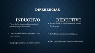 DIFERENCIAS
INDUCTIVO
• Parte de la observación exacta de
fenómenos particulares.
• Llega a conclusiones empíricas por
experiencia.
• Sus proposiciones son concreciones.
DEDUCTIVO
• Parte de la razón inherente a cada
fenómeno.
• Establece conclusiones lógicas.
• Sus proposiciones son abstracciones .
 