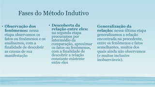 Fases do Método Indutivo
• Observação dos
fenômenos: nessa
etapa observamos os
fatos ou fenômenos e os
analisamos, com a
finalidade de descobrir
as causas de sua
manifestação
• Descoberta da
relação entre eles:
na segunda etapa
procuramos por
intermédio da
comparação, aproximar
os fatos ou fenômenos,
com a finalidade de
descobrir a relação
constante existente
entre eles
Generalização da
relação: nessa última etapa
generalizamos a relação
encontrada na precedente,
entre os fenômenos e fatos
semelhantes, muitos dos
quais ainda não observamos
(e muitos inclusive
inobserváveis).
 