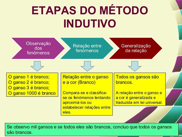 MÉTODO EMPÍRICO-INDUTIVO: DE BACON AOS TRABALHOS ...