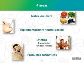 4 áreas

        Nutrición: dieta



Suplementación y neutralización


            Estética
             Tratamientos
           Hábitos y Rutinas



     Productos cosméticos
                10
 