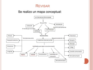 REVISAR
Se realizo un mapa conceptual:
 