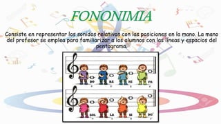 Consiste en representar los sonidos relativos con las posiciones en la mano. La mano
del profesor se emplea para familiarizar a los alumnos con las líneas y espacios del
pentagrama.
 