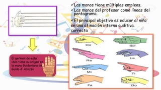 Las manos tiene múltiples empleos.
Las manos del profesor como líneas del
pentagrama.
El principal objetivo es educar al niño
en una afinación interna auditiva
correcta
El germen de esta
idea tiene su origen en
la mano Guidoniana de
Guido d´Arezzo
 