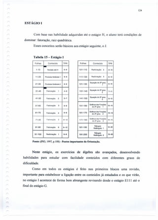 ESTÁGIO I
124
Com base nas habilidade adquiridas até o estágio H, o aluno terá condições de
dominar: fatoração, raiz quadrática.
Esses conceitos serão básicos aos estágio seguinte, o J.
Tabela 15 - Estágio I
Folhas Conteúdo TPR
II1II
1-10 Revisãoaté H 6-8
11-20 Produtos Notáveis 1 6-8
21-30 Produtos Notáveis2 6-8
II1II
31-40 Fatoração 1 4-6
41-50 Fatoração 2 5-7
51-60 Fatoração 3 6-8
I
61-70 6-8I Fatoração 4
71-80 Fatoração 5 8-12
81-90 Fatoração 6 9-12
91-100 Radiciação 1 6-8
Folhas Conteúdo TPR
101-110 Radiciação 2 8-10
111-120 Radiciação 3 9-12
121-130
Equaçãodo 22 grau
6-10
1
131-140
Equaçãodo 2º grau
7-11
2
141-150
Equaçãodo 22 grau
8-123
151-160
Gráficosdas Funções
10-15
do 2º grau 1
161-170
Gráficosdas Funções
10-15
do 2º grau 2
171-180
Gráficosdas Funções
10-15
do 2º grau 3
181-190
Triângulo
15-20
Retângulo 1
191-200
Triângulo
15-20
Retângulo 2
Fonte: (pIO, 1997,p.l08) - Pontos importantes da Orientação.
Neste estágio, os exercícios de álgebra são avançados, desenvolvendo
habilidades para estudar com facilidade conteúdos com diferentes graus de
dificuldade.
Como em todos os estágios é feito nos primeiros blocos uma revisão,
importante para estabelecer a ligação entre os conteúdos já estudados e os que virão,
no estágio I acontece de forma bem abrangente revisando desde o estágio E111 até o
final do estágio G.
 