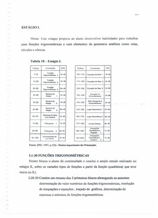 ESTÁGIO L
1,) I
Metas: Este estágio propicia ao aluno desenvolver habilidades para trabalhar
com funções trigonométricas e com elementos da geometria analítica como retas,
círculos e cônicas.
Tabela 18 - Estágio L
Folhas Conteúdo TPR
1-10
Funções
10-20
Trigonométricas 4
11-20
Funções
15-30
Trigonométricas 5
21-30
Funções
20-40
Trigonométricas 6
31-40
Teoremada
15-30
Adição 1
41.-50.
Teoremada
18-36
Adição .. 2
51-60
Toorcma da
20-40
Adição 3
61-70
Teoremas do Seno
13-26
edoCosseno
71-80 Triângulos 1 15-30
81-90 Triângulos 2 20-40
91-100
Coordenadas de
10-20
um Ponto
Folhas Conteúdo TPR
101-110 Equação da Reta 1 10-20
111-120 Equação da Reta 2 15-30
121-130 Equação da Reta 3 15-30
___ 0. ____
- ._-------------- --
131-140
Equaçào da
13-26
Circunferência
141-150
Reta Tangente à
15-30
Circunferência
151-160 Lugar Geométrico 1 15-30
161-170 Lugar Geométrico 2 20-40
171-180 Curvas Cônicas 20-40
Inequações
181-190 Ouadráticas e 17-34
Regiões 1
Inequações
191-200 Ouadráticas e 17-34
Roglões 2
Fonte: (pIO, 1997,p.122) - Pontos importantes da Orientação.
LI-30 FUNÇÕES TRIGONOMÉTRICAS
Nestes blocos o aluno dá continuidade e conclui o amplo estudo realizado no
estágio K, sobre os variados tipos de funções a partir da função quadrática( que teve
inicio no K).
L28-30 Contém um resumo dos 3 primeiros blocos abrangendo os assuntos:
determinação do valor numérico de funções trigonométricas, resolução
de inequações e equações, traçado de gráficos, determinação de
máximos e mínimos de funções trigonométricas.
 