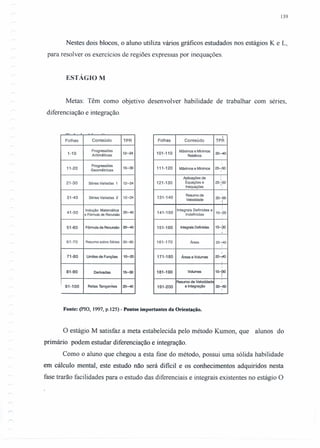 139
Nestes dois blocos, o aluno utiliza vários gráficos estudados nos estágios K e L,
para resolver os exercícios de regiões expressas por inequações.
ESTÁGIO M
Metas: Têm como objetivo desenvolver habilidade de trabalhar com séries,
diferenciação e integração .
. . - -
Folhas Conteúdo TPR
1-10
Progressões
12-24
Aritméticas
11-20
Progressões
15-30
Geométricas
21-30 Séries Variadas 1 12-24
31-40 Séries Variadas 2 12-24
41-50
Indução Matemática
20-40
e Fórmula de Recursão
51-60 Fórmula de Recursão 20-40
61-70 Resumo sobre Séries 30-60
71-80 Umites de Funções 10-20
81-90 Derivadas 15-30
! 91-100 Retas Tangentes 20-40
1
Folhas Conteúdo TPR
101-110
Máximos e Mínimos
20-40
Relativos
111-120 Máximos e Mínimos 25-:50
Aplicações de ,
121-130 Equações e 25-;-PO
lnequações
131-140
Resumo de
30-00Velocidade
'j
:
141-150
Integrais Definidas e
10";20
Indefinidas
151-160 Integrais Definidas 15-;30
161-170 íveas 20~4O
171·180 Áreas e Volumes 20-;40
181-190 Volumes 1s-f30
:
Resumo de Velocidade
191-200 e Integração 30-60
Fonte: (pIO, 1997, p.125) - Pontos importantes da Orientação.
o estágio M satisfaz a meta estabelecida pelo método Kumon, que alunos do
primário podem estudar diferenciação e integração.
Como o aluno que chegou a esta fase do método, possui uma sólida habilidade
em cálculo mental, este estudo não será dificil e os conhecimentos adquiridos nesta
fase trarão facilidades para o estudo das diferenciais e integrais existentes no estágio O
 