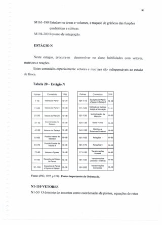 141
M161-190 Estudam-se áreas e volumes, e traçado de gráficos das funções
quadráticas e cúbicas.
M 194-200 Resumo de integração.
ESTÁGION
Neste estágio, procura-se desenvolver no aluno habilidades com vetores,
matrizes e reações.
Estes conteúdos especialmente vetores e matrizes são indispensáveis ao estudo
de fisica.
Tabela 20 - Estágio N
Folhas Conteúdo TPR
1-10 Vetores do Plano I 12-24
11-20 Vetores do Plano 11 13-26
21-30 Vetores do Plano 111 13-26
31-40 Coordenadas no
10-20
Espaço
41-50 Vetores no Espaço 10-20
51-60
Produto Interno de 10-20
Vetores I
Produto Escalar de
15-3061-70 Vetores 11
71-80 Vetores e Figuras 15-30
81-90 Equações de Retas e
15-30
de Planos
91-100
Equações de Planos
15-30
e Figuras no Espaço I
Folhas Conteúdo TPR
101-110
Equações de Planos
15-30
e Rguras ro Espaço 11
111-120
Definição de Matrizes
7-14
Adição e Subtração
121-130
Multiplicação de
10-20
Matrizes
131-140 Matriz Inversa 15-30
141-150
Matrizes e
15-30Sistemas Uneares
151-160 Relações I 10-20
161-170 Relações 11 15-30
171-180
Transformações
10-20
Uneares
181-190
Transformações
15-30
Uneares e Gráficas
191-200
Transformações
15-30Compostas
Fonte: (pIO, 1997, p.128) - Pontos importantes da Orientação.
NI-IIO VETORES
NI-50 O domínio de assuntos como coordenadas de pontos, equações de retas
 