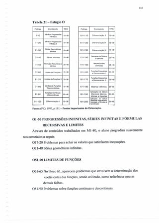 Tabela 21- Estágio O
Folhas Conteúdo TPR
1-10
Infinito e Progressões
15-30
Infinitas I
11-20
lntinito e Progressões
15-30
Infinitas"
21-30
Séries Geométricas
20-40
Infinitas
31-40 Séries Infinitas 20-40
41-50
Fórmulas Recursivas e
25-50
Limites
51-60 Limites de Funções I 15-30
61-70 Limites de Funções" 15-30
71-80 Limites de Funções 15-30
Trigonométricas
81-90
Funções Contínuas
20-40e DescontÍnuas
91-100 Diferenciação I 15-30
---
143
Folhas Conteúdo TPR
101-110 Diferenciação li 15-30
111-120 Diferenciação 111 15-30
121-130 Diferenciação IV 15-30
131-140
Derivadas de Ordens
Superiores 20-40·
141-150
Resumo sobre
25-50Derivadas
,
151-160
Funções Crescentes
25-50
e Decrescentes I
Funções Crescentes
.,
161-170
e Decrescentes "
30-&1.
171-180 Máximos e Mínimos 25-50.
Aplicações de Cálculo
181-190 Diferencial Máximos, 3O-aJ
Mínimos e Equações
Apl'1C8ÇÕeS de Cálculo
191-200
DiferencialDesigualdades,
30-00.Velocidadee Fórmulasde
Aproximação
~
Fonte: (pIO, 1997, p.131) - Pontos importantes da Orientação.
01-50 PROGRESSÕES INFINITAS, SÉRIES INFINITAS E FÓRMULAS
RECURSIV AS E LIMITES
Através de conteúdos trabalhados em M 1-80, o aluno progredirá suavemente
nos conteúdos a seguir:
017-20 Problemas para achar os valores que satisfazem inequações.
021-40 Séries geométricas infinitas .
051-90 LIMITES DE FUNÇÕES
061-65 No bloco 61, aparecem problemas que envolvem a determinação dos
coeficientes das funções, sendo utilizado, como referência para as
demais folhas.
081-90 Problemas sobre funções continuas e descontínuas.
 