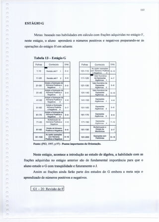 ESTÁGIOG
113
Metas: baseado nas habilidades em cálculo com frações adquiridas no estágio F,
neste estágio, o aluno aprenderá o números positivos e negativos preparando-se às
operações do estágio H em adiante.
Tabela 13- Estágio G
Folhas Conteúdo TPR
-1-10 Revisão até F 1 2-4
11-20 Revisão até F 2 3-5
Adição e Subtração de
21-30 Números Positivos e 2-3
I
Negativos 1
I
Adição e Subtração de
31-40 Números Positivos e 3-5
Negativos 2
Adição e Subtração de
41-50 Números Positivos e 4--6
Negativos 3
Adição e Subtração
51-60 Números Positivos 5---7
e Negativos 4
Adição e Subtração de
61-70 Números Positivos e 6-8
Negativos 5
Multiplicação de
71-80 Números Positivos e 4-6
Negativos
81-90
Divisão de Números
Positivos e Negativos
6-8
I AS quatro operações
91-100 com Números 8-12
Positivos e Negativos
Folhas Conteúdo TPR
As quatro operações
101-110 com Números Positivos 8-12
e Neaativos 2
- Valor Numérico
111-120 de Expressões 4-7
Algébricas 1
Valor Numérico de
121-130 Expressões 5-8
Algébricas 2'
Valor Numérico de
131-140 Expressões 6-10
Algébricas 3
141-150
Expressões
4--6
Algébricas 1
151-160
Expressões
5-8
Algébricas 2
161-170
Expressões
6-9
Algébricas 3
171-180
Expressões
7-10
Algébricas 4
Multiplicação e ,
181-190 Divisão de 5-7:
Monônimos I
191-200
Operações com
6-9PoIinômios
Fonte: (pIO, 1997, p.97) - Pontos importantes da Orientação.
Neste estágio, acontece a introdução ao estudo de álgebra, a habilidade com as
frações adquiridas no estágio anterior são de fundamental importância para que o
aluno estude o G com tranqüilidade e futuramente o J.
Assim as frações ainda farão parte dos estudos do G embora a meta seja o
aprendizado de números positivos e negativos.
I G1- 20 Revisão de FI
 