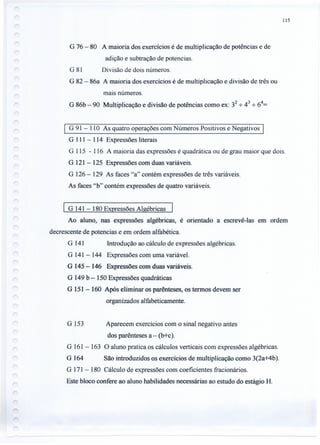 115
G 76 - 80 A maioria dos exercícios é de multiplicação de potências e de
adição e subtração de potencias.
G 81 Divisão de dois números.
G 82 - 86a A maioria dos exercícios é de multiplicação e divisão de três ou
mais números.
G 86b - 90 Multiplicação e divisão de potências como ex: 32
+ 43
+ 64
=
G 91 - 110 As quatro operações com Números Positivos e Negativos I
G 111- 114 Expressões literais
G 115 - 116 A maioria das expressões é quadrática ou de grau maior que dois.
G 121- 125 Expressões com duas variáveis.
G 126- 129 As faces "a" contém expressões de três variáveis.
As faces "b" contém expressões de quatro variáveis.
G 141- 180 Expressões Algébricas I
Ao aluno, nas expressões algébricas, é orientado a escrevê-Ias em ordem
decrescente de potencias e em ordem alfabética.
G 141 Introdução ao cálculo de expressões algébricas.
G 141- 144 Expressões com uma variável.
G 145- 146 Expressões com duas variáveis.
G 149 b - 150 Expressões quadráticas
G 151- 160 Após eliminar os parênteses, os termos devem ser
organizados alfabeticamente.
G 153 Aparecem exercícios com o sinal negativo antes
dos parênteses a - (b+c).
G 161- 163 O aluno pratica os cálculos verticais com expressões algébricas.
G 164 São introduzidos os exercícios de multiplicação como 3(2a+4b).
G 171- 180 Cálculo de expressões com coeficientes fracionários.
Este bloco confere ao aluno habilidades necessárias ao estudo do estágio H.
 